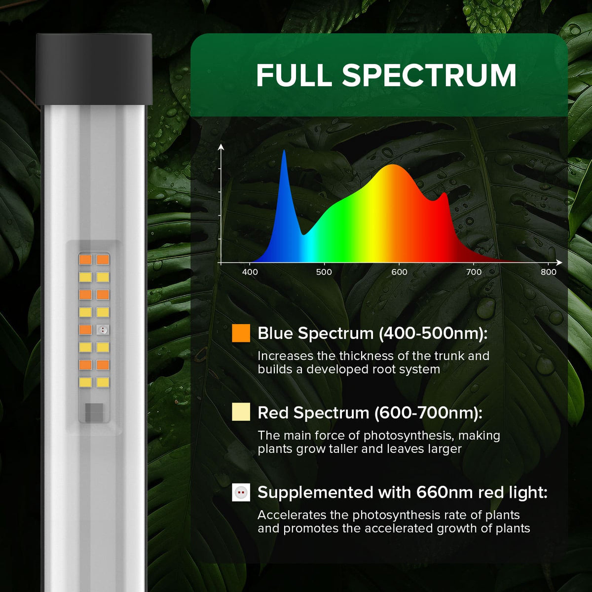 SANSI T10 80W LED Standing Grow Light (US/CA ONLY)