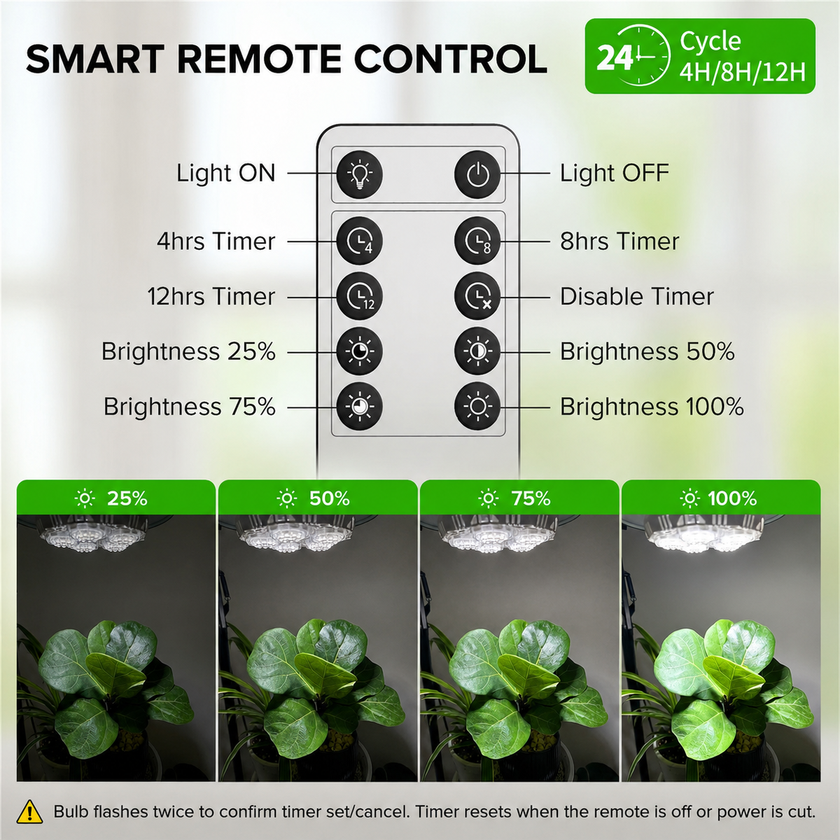 SGLEDs BR30 40W Hanging Grow Light Bulb with Remote Control(US ONLY)
US E26